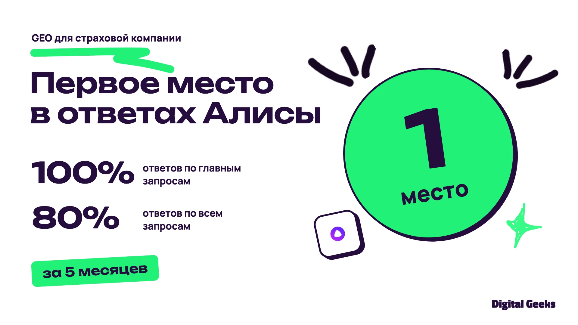 Первое место в ответах Алисы: 100% по ключевым промптам и 80% по всем